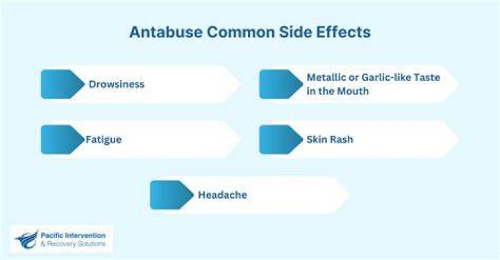 Does antabuse have side effects?