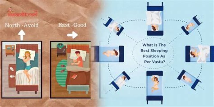 For sleeping which direction is best?