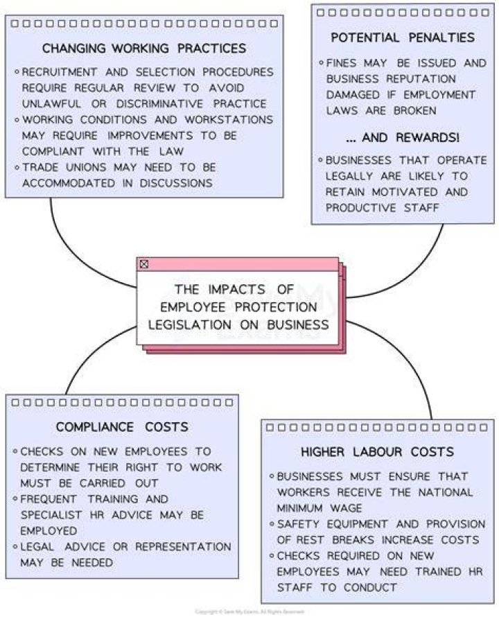 How do you implement legislation in an organization?