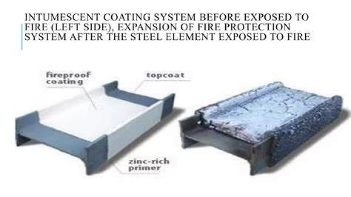Is intumescent paint fireproof?