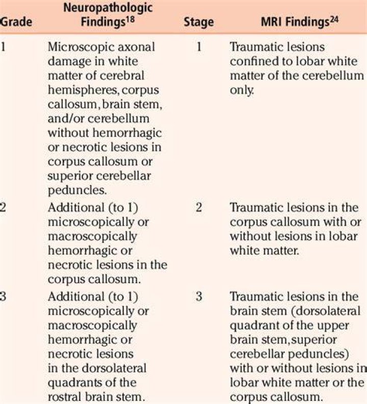 Was ist diffuse axonal injury?