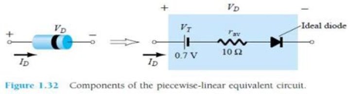 What is piecewise linear equivalent circuit for diode?