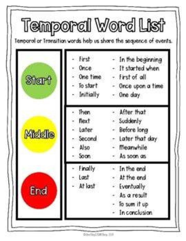 What is temporal words?