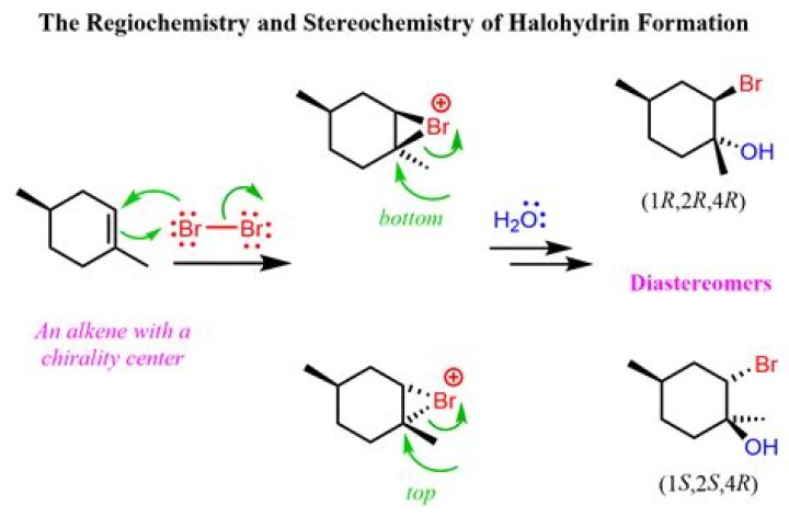 When was styrene invented?