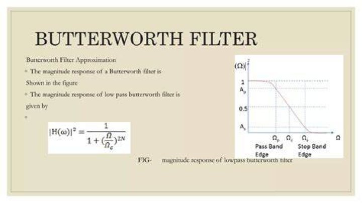 Why butterworth filter is flat?