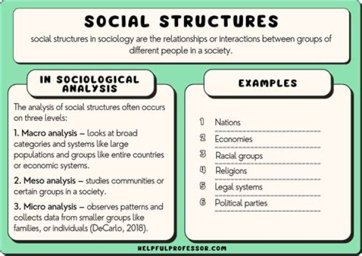 Why is social division?