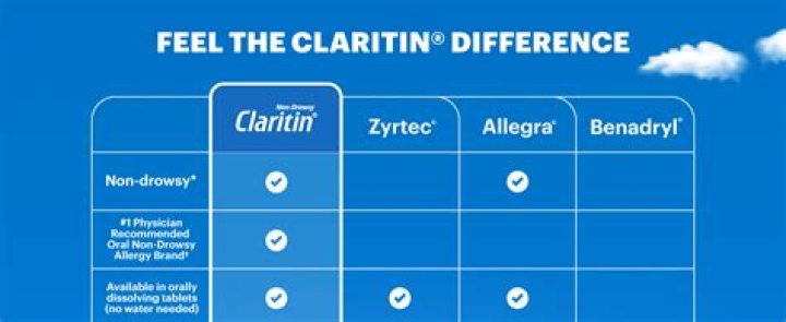 Will claritin help a cold?